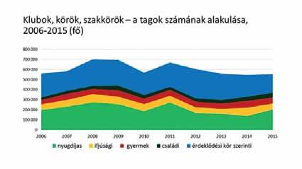 közfoglalkoztatott sem. Szintén igen kedvezőtlen képet mutat Zala (40%), Borsod-Abaúj-Zemplén (37%), Győr-Moson-Sopron (37%), valamint Veszprém megye (32%) szakember-ellátottsága.