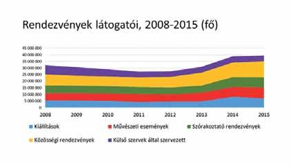 kal emelkedett, ezen belül a legjelentősebb növekedést az egyéb szolgáltatásoknál találjuk (+50%).
