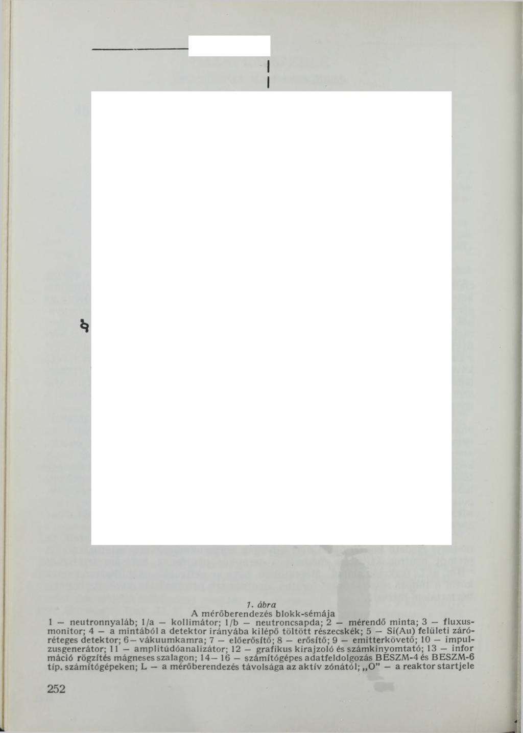 7. ábra A mérőberendezés blokk-sémája 1 neutronnyaláb; 1/a kollim átor; 1/b neutroncsapda; 2 mérendő m inta; 3 fluxusmonitor; 4 a m intából a