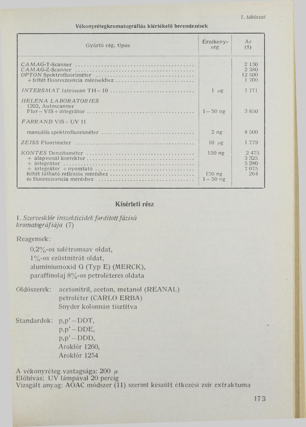 Vékonyrétegkrom atográfiás kiértékelő berendezések 7. táblázat G yá rtó cég. típus Érzékenység Á r (S) CA/VM G-T-Scanner... 2 130 C A M A G -Z-Scanner... 2 380 O PTO N S pektrofluorim éter.
