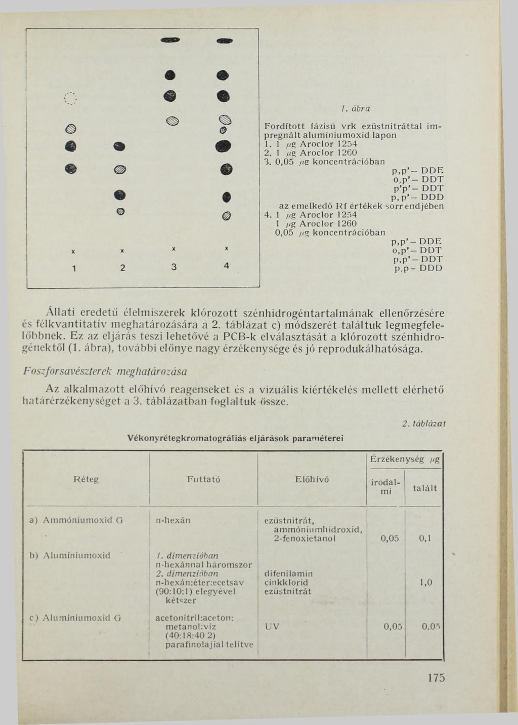 7. ábra Ford íto tt fázisú v rk ezüstnitráttal im preg n á lt a lu m ín iu m oxid lapon 1.1 /íg A roclor 1254 2. 1 /íg A roclor 1260 3.