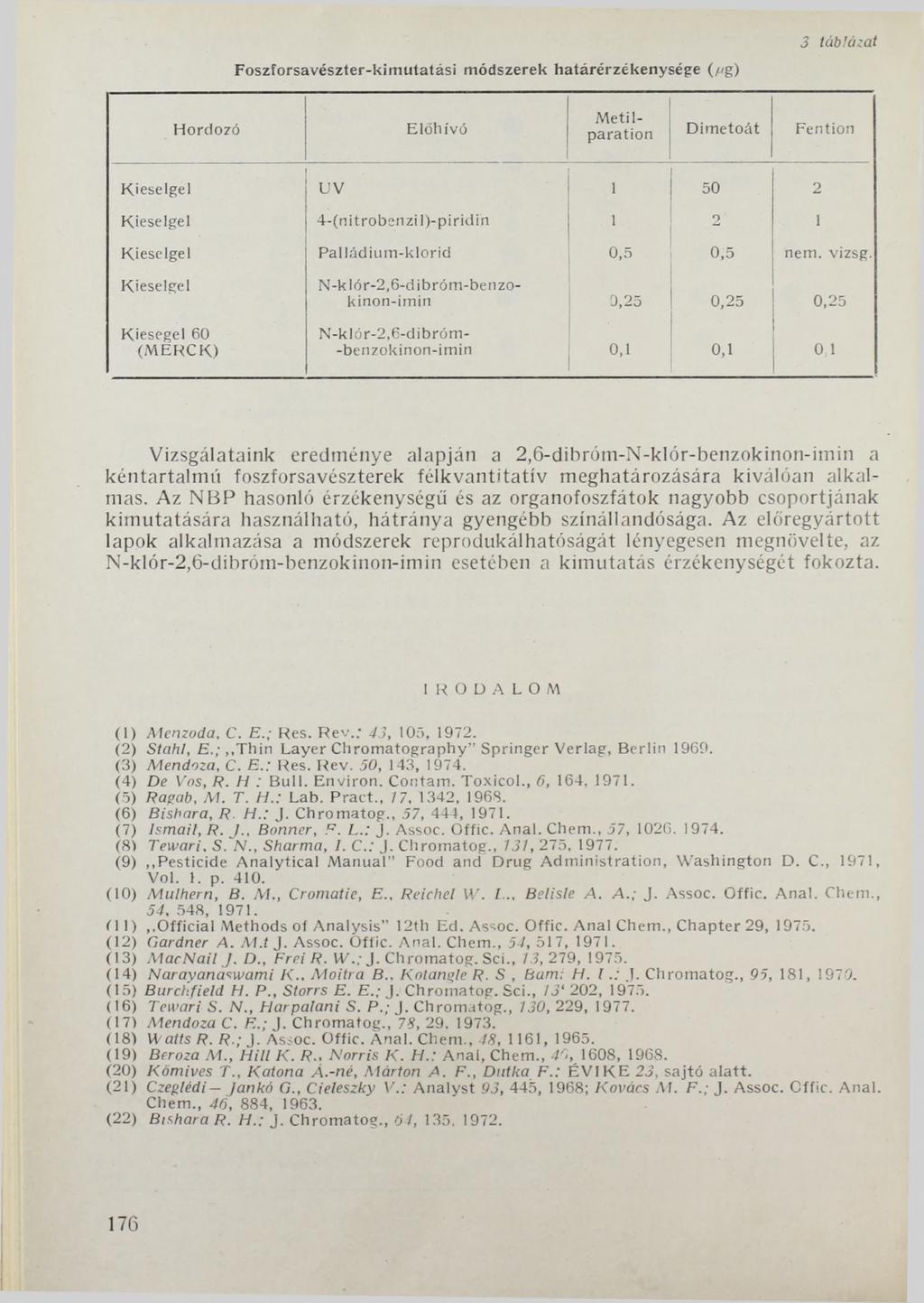 Foszforsavészter-kim utatási módszerek határérzékenysége (//g) 3 táblázat Hordozó E lőhívó M e tilparation Dim etoát Fention Kieselgel U V 1 50 2 Kieselgel 4 -(n itro b e n zil)-p irid in 1 2 1