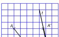0721. Geometriai transzformációk Transzformációk, középpontos tükrözés Tanári útmutató 13 4. Hibakeresés 4.