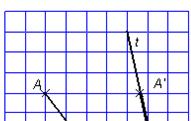 0721. Geometriai transzformációk Transzformációk, középpontos tükrözés Tanári útmutató 13 4. Hibakeresés 4.