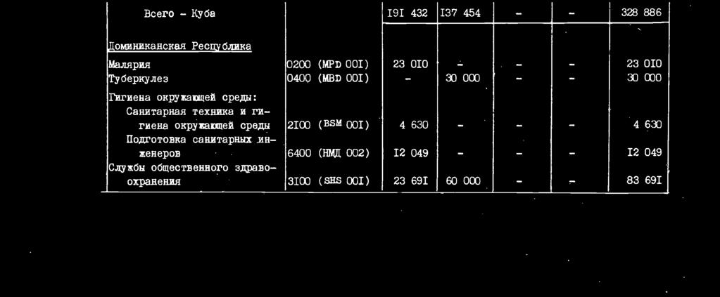 I9I 432 I37 454 328 886 AoMHHaxaxcxaR Pecny ó.