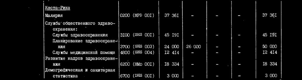 I8 334 AeMorpatHBecxaH a cahatapaar ctatacthxa 6700 (DHS 00I) 3 000 3 000 KocTaPpixa I40 300 26
