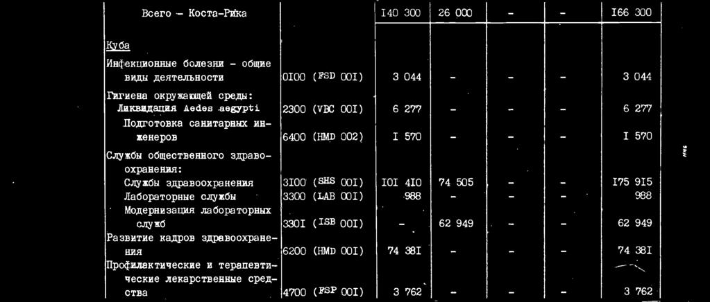 oólqectbehhoro 3RpaBooxpaae Hasa : OATEN 3RpaBooxpaaeHaR 3I00 (shs 00I) IOI 4I0 74 505 I75 9I5