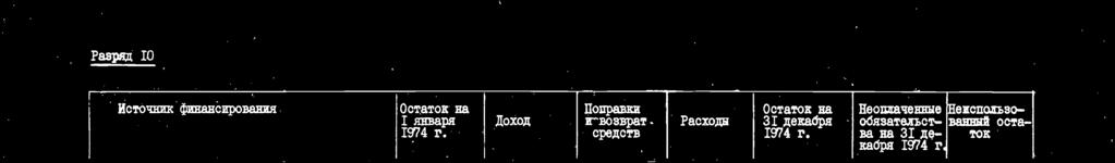 TOR HeoIIIIa4eHHrie oóasatenict HeHCIIoab3o BaHHa octa 0ónlaH cymma BsHOCOB 8 077 45I IIponeHTH 730 470 Pacm$peHHas nporpamma Hayraux