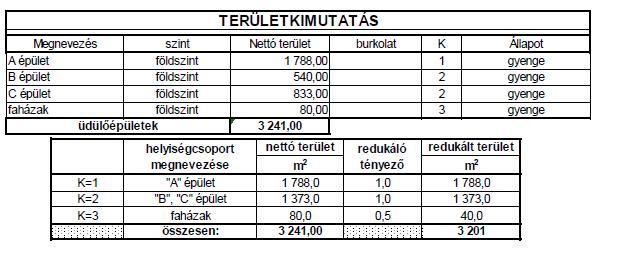 10 Az üdülőépületek pala fedése több helyen hiányos, ezért beáznak. A falakon vizesedés, penész nyomai láthatóak. Bungalow A területen található 2 db könnyűszerkezetes bungalow.