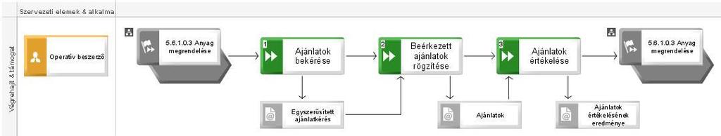 Beszerzési Szabályzat 14/84 11. Kosár ellenőrzése Az SRM rendszer értesítést küld az elkészített kosárról a kosár engedélyezőjének, kosár engedélyezési feladatról.