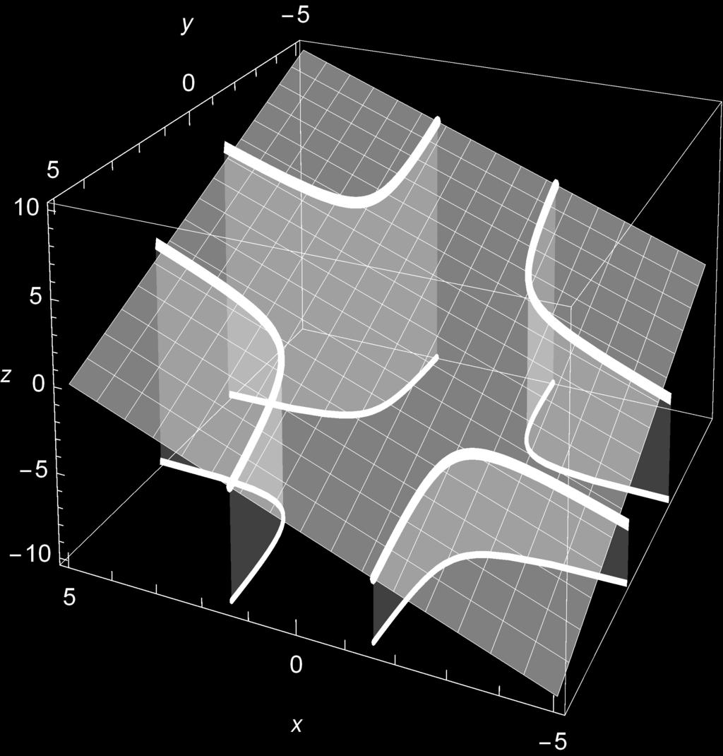 Feltételes szélsőérték 55 Ezt a harmadik egyenletbe helyettesítve kapjuk, hogy és ekkor az egyenletrendszer megoldásai x + ( x) = 0 x = x = 4 x = ± x =, y =, λ = 4 illetve x =, y =, λ = 4.