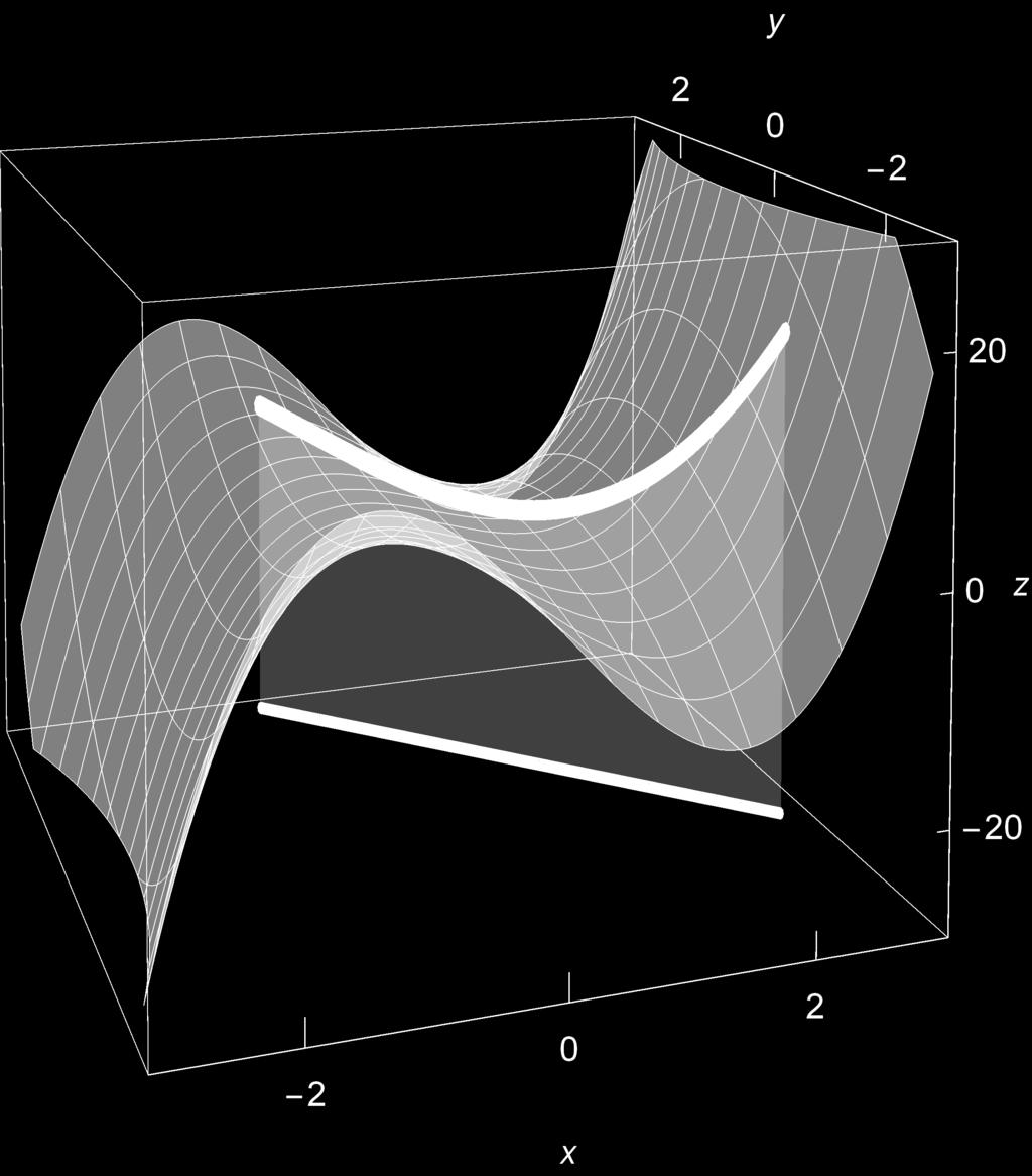 Feltételes szélsőérték 56 Korlátos, zárt halmazon 3. Feladat. Határozzuk meg az f(x, y) = x 3 xy 3x függvény szélsőértékeit a (, ), (, ) pontokat összekötő szakaszon. Megoldás.
