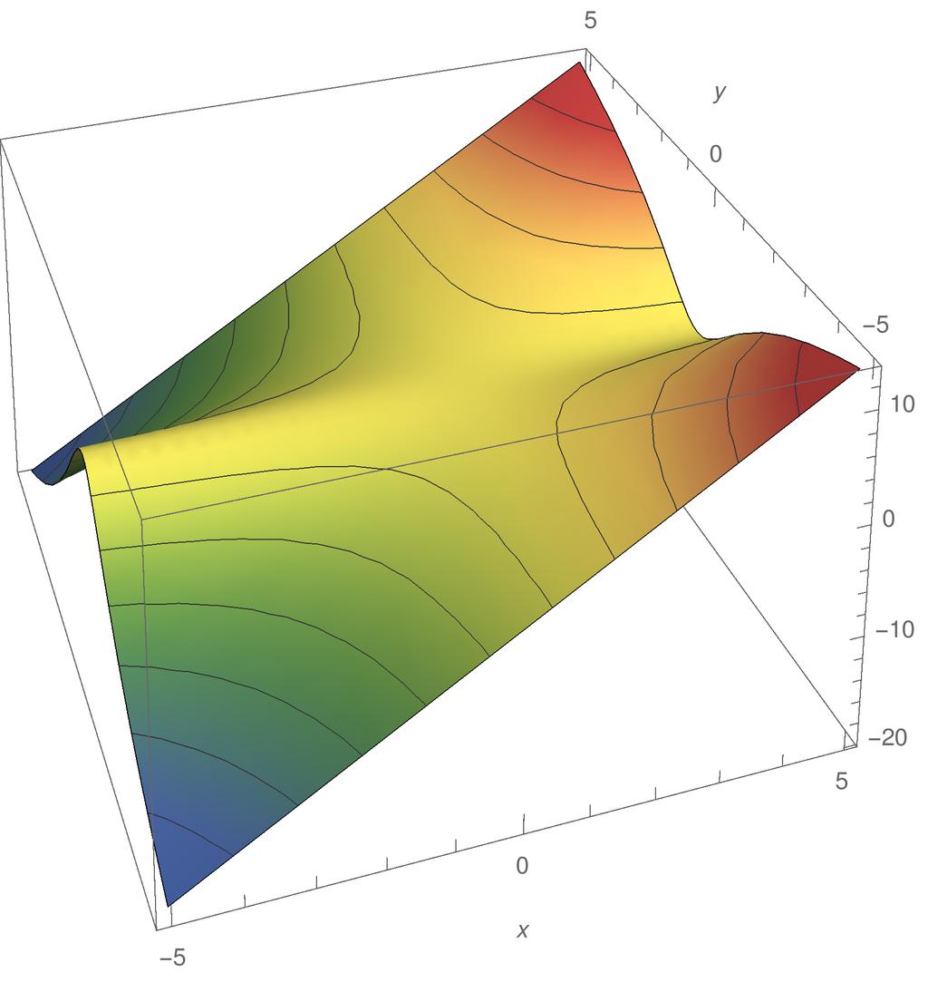 Egzakt differenciálegyenlet; vonalintegrál 70. Feladat. Határozzuk meg a ln(y + ) + Megoldás. Esetünkben y(x ) y + y = 0 differenciálegyenlet megoldásait.