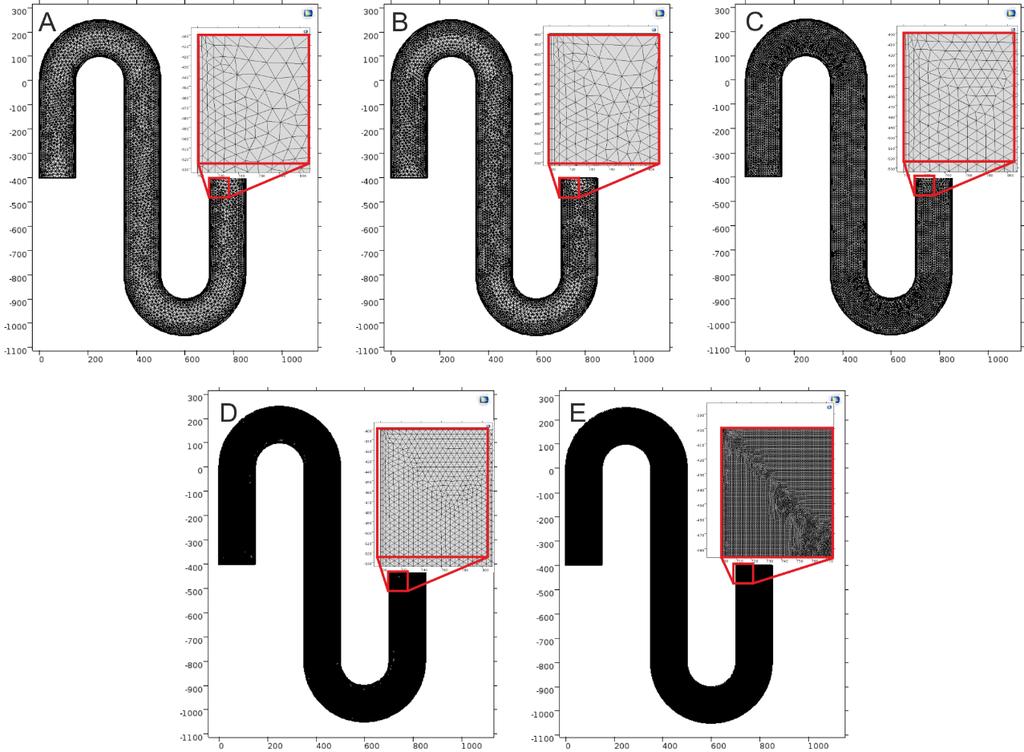 A modellből kapott adatok feldolgozásához Matlab programot készítettem. A modellből exportált fájl tartalmazza a részecskék kimeneti metszeten vett x-y koordinátáit.