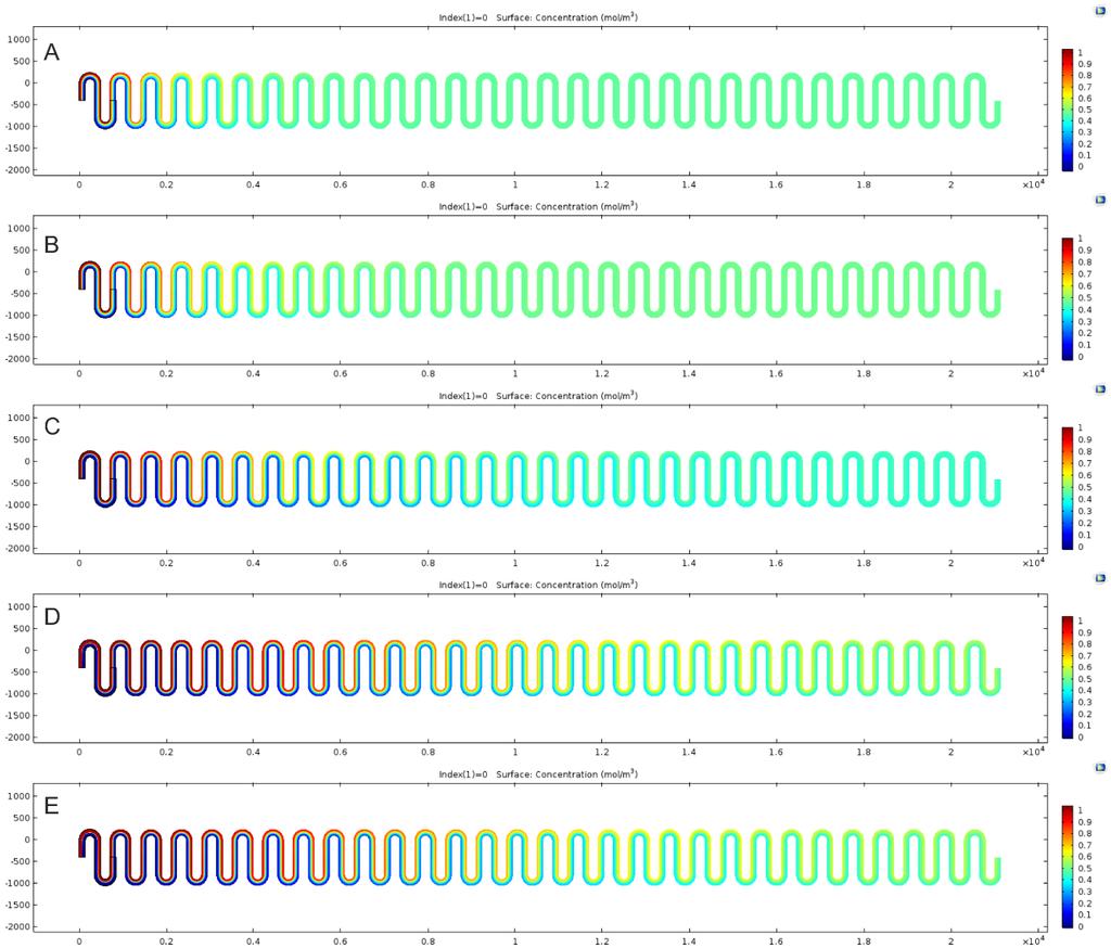 3.4. ábra Numerikus diffúzió jelensége a kígyó keverőn szemléltetve.