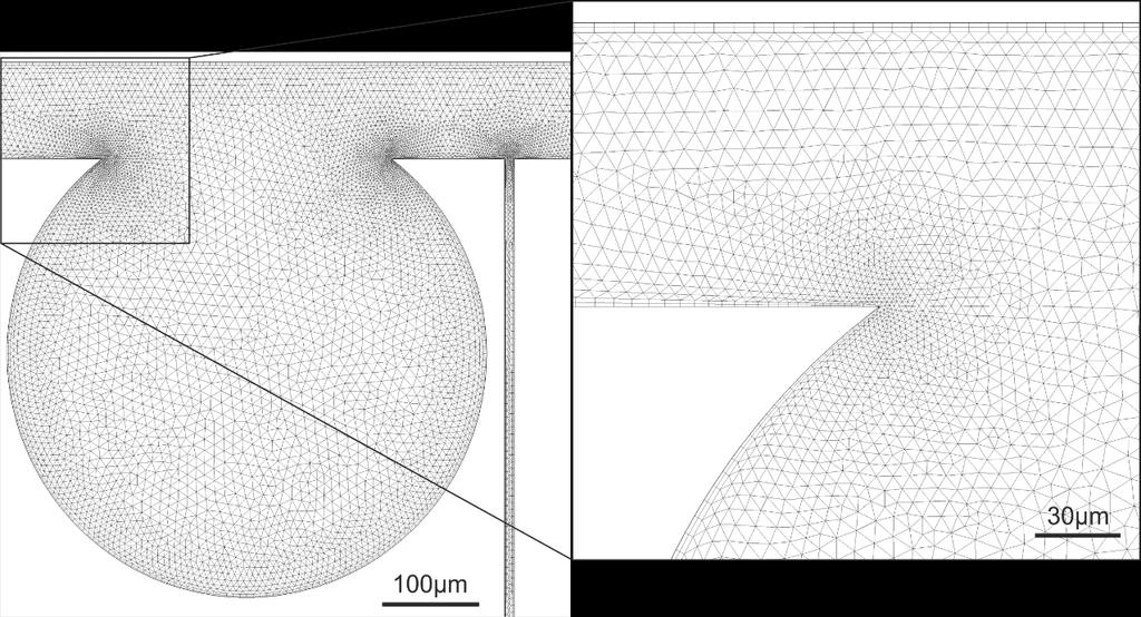 geometriánál. A csatorna falai mellett négyszögletű, míg a csatorna belső részén háromszög-háló található. Az éles sarkoknál és peremeknél a háló sűrűbb.