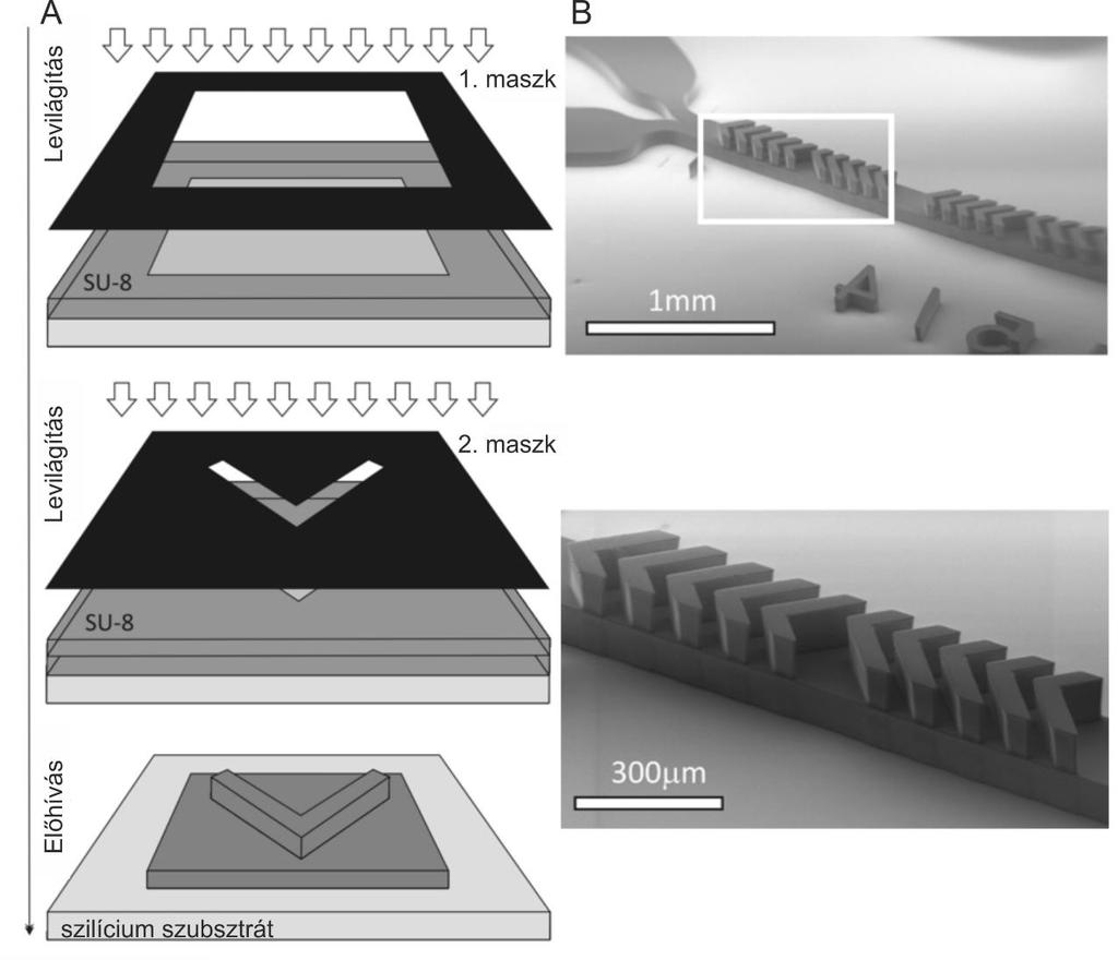 3.14. ábra A kétrétegű SU-8 mikromegmunkálás litográfiai lépései (A) és a 3D-s SU-8 öntőforma elektronmikroszkópos felvétele (B).