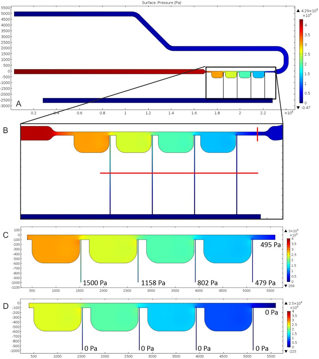 4.4. táblázat A különböző geometriák hatása az elválasztás hozamára a modellezés alapján. Geometria Hozam 0,4 % 1 % 1,1 % 1,1 % 1,4 % 2,3 % 4.10.