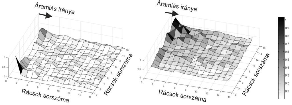 4.38. ábra Modellezett (a) és mért (b) részecskeeloszlás a négyzetrácson Matlab programmal kiértékelve.