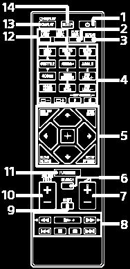 *2 ANGLE gomb SCORE gomb VOICE CHANGER gomb MIC LEVEL +/ gombok VOCAL FADER gomb MIC ECHO gomb