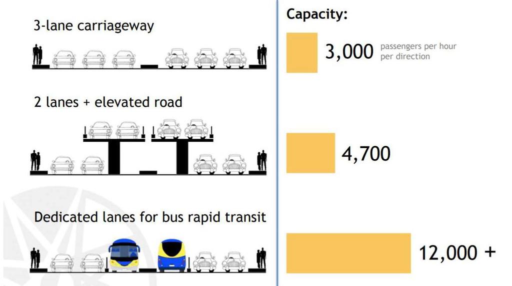 BRT (Bus Rapid Transfer) 2017.