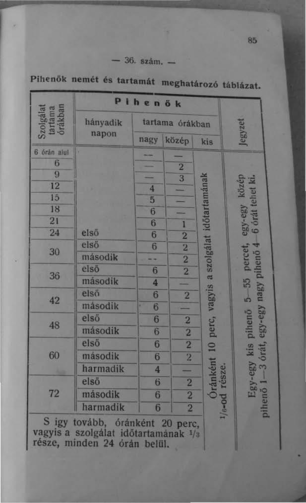 8:; - 36. szám. _ Pihenök nemét és tartamát meghatározó táblázat. I ~ - '",-. ~ c,~ t:::.o o~'i:!