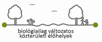 A kerületi téglaépítésű és panelos lakótelepek jelentős számú, esetenként több ezer fős lakosságnak nyújtanak otthont, az őket övező összesen 671 ezer négyzetméter rekreációs célú zöldterület