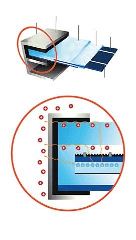 Tértöltés kialakulása napelemeken Nátriumionok TCO réteg Napsugárzás Üveg Inverter Hátsó Félvezetőréteg fémezés Feszültségmérő Földelés Ha