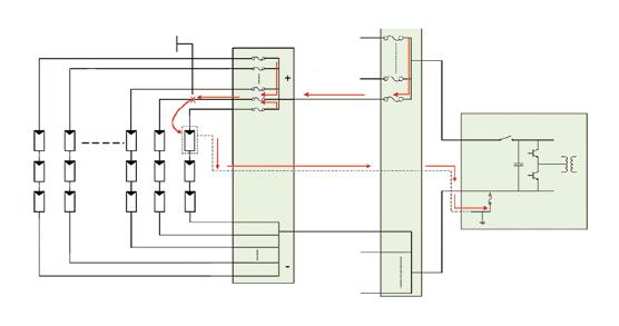 1.4.3. Egyéb védelmek és eszközök A földelés jelentősége A napelemes rendszerekben különös jelentősége van a földeléseknek (grounding, earthing).