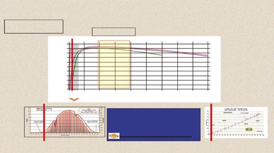 Az inverter hatásfoka bemenő feszültségétől függően Hatékonyság: 90 95 % Nem vonalas eszköz Inverter hatásfokgörbék Optimális tartomány kis energiabetáplálás egy nap kétszer is bekövetkezik, még