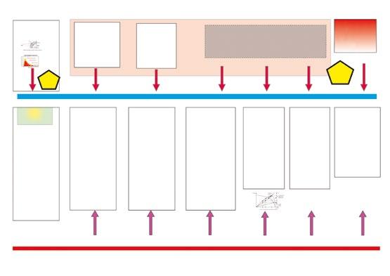 Napelemrendszerek energiatermelését befolyásoló tényezők Beérkező napsugárzás Napelemek primer hatásfoka, % 8 12 14 18 16 22 30 60 114 Elhelyezés Azimuth és emelési szög Renszerrészletek Inverter