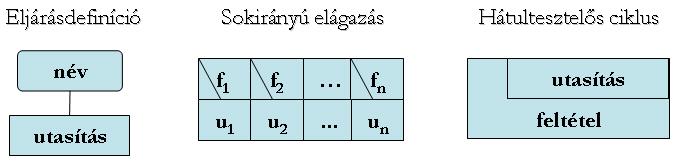 nélkül: Pap Gáborné Zsakó László: