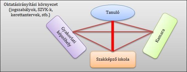 A magyar iskolarendszerű szakke pze sro l e rtheto en a szakmunkástanulók gyakorlati oktatásának lehetőségei On the Hűngarian Vocational Edűcation System opportunities in practical training ZS.