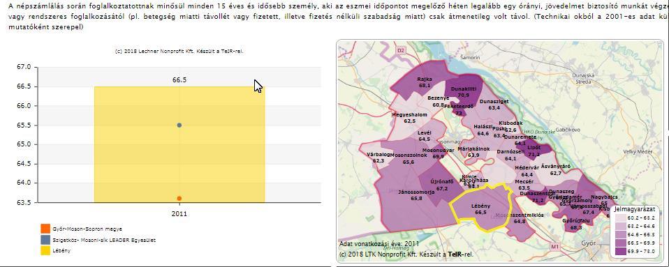 népességen belül 2011 (%) Munkanélküliségi ráta (%) A