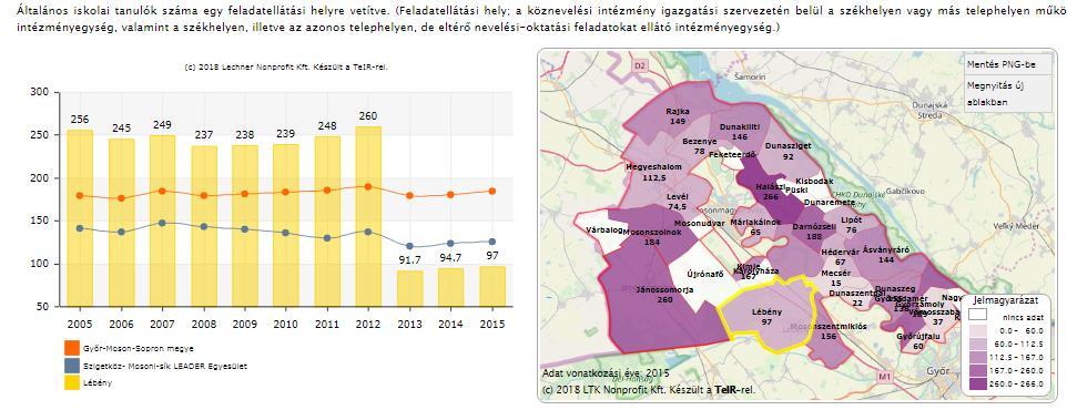 Általános iskolai feladat ellátási helyek átlagos létszáma (fő) Általános iskolai tanulók száma (gyógypedagógiai oktatással együtt) (fő) 1.8.