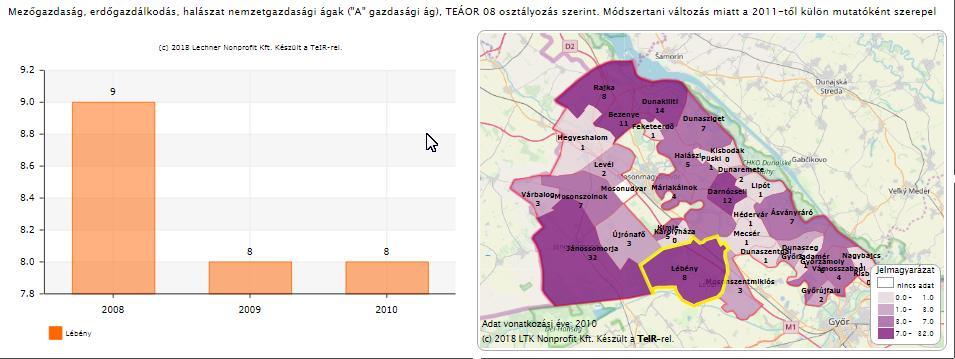 vállalkozások