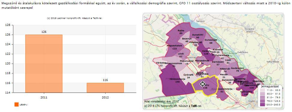 Módszertani változás miatt a 2011-től külön mutatóként szerepel.