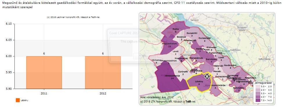 10-49 fős működő társas vállalkozások száma a (db) (2011-től, GFO 11 szerint) Megszűnő és átalakulásra kötelezett gazdálkodási formákkal együtt, az év során, a vállalkozási demográfia szerint,