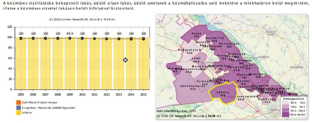Lakóházak és üdülőépületek felszereltsége: Terület Megye összesen 183 803 2 028 181 797 182 210 165 123 20 708 188 346 Mosonmagyaróvári Járás 29 162 353 28 875 29 079 27 749 1 766 29 757