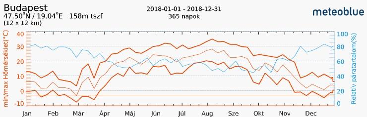 2. Hő me rse kleti alapadatők Bár az irodaház hőszigetelt, a társaság villamos energia és földgáz felhasználása jelentős mértékben függ az időjárási körülményektől, külső hőmérséklettől.