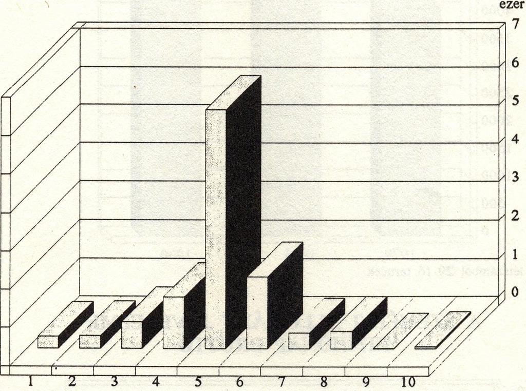 8 osztály 6 244 fő 6. Szakmunkás képző 1 887 fő 7.