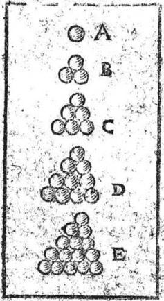 The Twelve Spheres Problem 225 Fig. 1 Woodcut of Kepler sphere arrangements [61] triangular pattern cannot exist without the square, and vice versa.