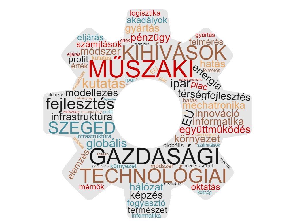 2019 MŰSZAKI, TECHNOLÓGIAI ÉS GAZDASÁGI KIHÍVÁSOK A 21.