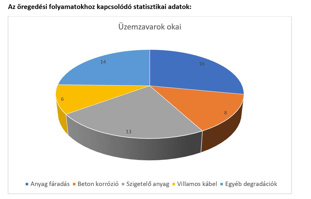 ESETTANULMÁNYOK Az öregedési