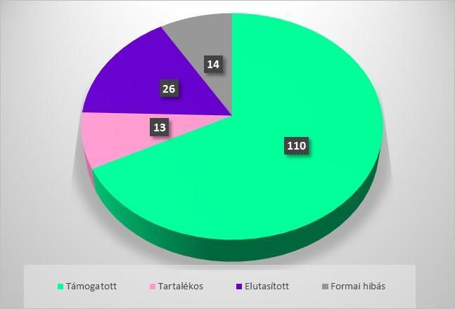 Rövid tanulmányút 2018.