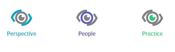Az IPMA ICB tudásterületei Az IPMA ICB szabvány negyedik kiadása három kompetencia-területet (competence areas) különböztet meg, amelyeket IPMA Kompetencia Szem (Eye of Competence) modellként
