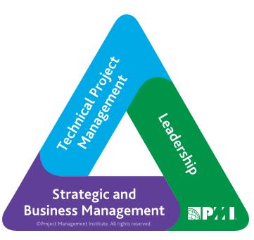 Stratégia és üzleti menedzsment (Strategic and Business Management) min. 8 PDU 14. ábra.