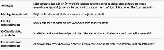 A 28. tábláztból látható, hogy a magasabb minősítési szinteken csökken a projektmenedzsment technikai oldalára (azaz a projektmenedzsment eszközökre, technikákra) vonatkozó figyelem mértéke, miközben