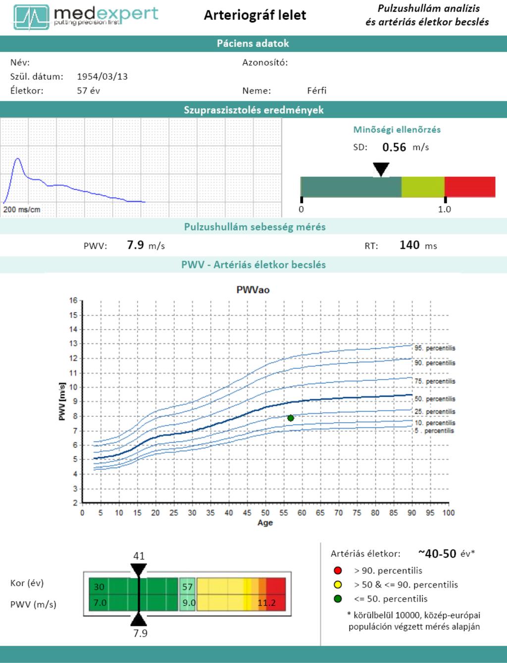 Arteriográf mintalelet Egészséges páciens 2. oldal 28 Medexpert Kft.