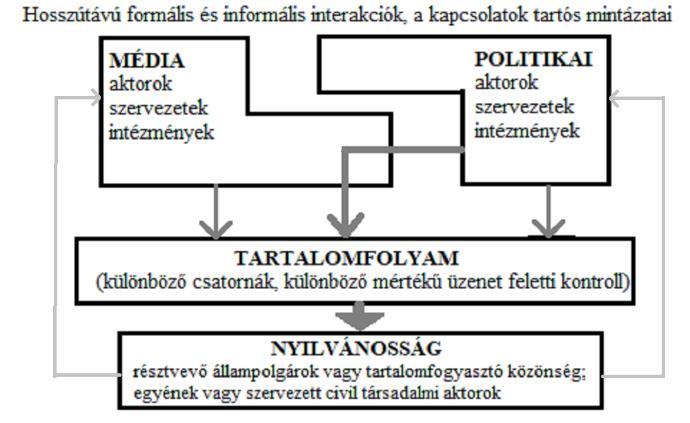 1. ábra.